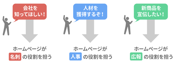 画像：会社が求める役割の例