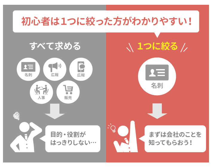 ホームぺージの目的を一つに絞る