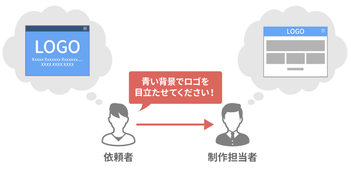 依頼者とWeb制作担当者の間でイメージが違う例