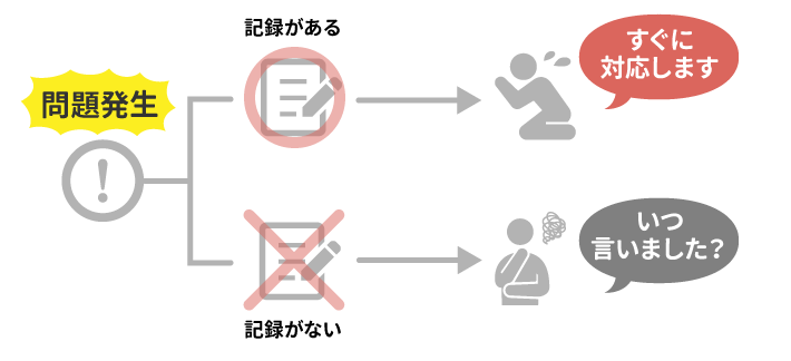 画像：打ち合わせは記録を残す