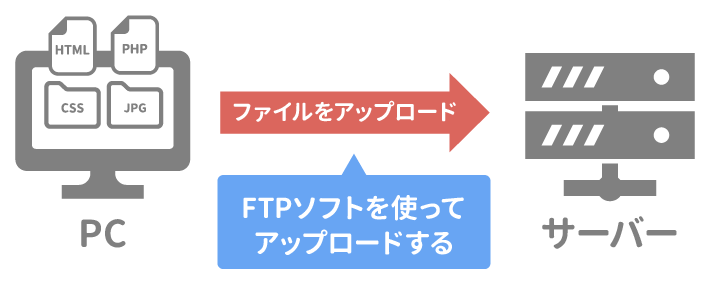 画像：データファイルをアップロードする