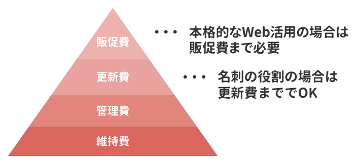 ホームページ維持費の内訳 相場を徹底解説 開設前に知っておくべきポイント 初心者のための会社ホームページ作り方講座 エックスサーバー株式会社