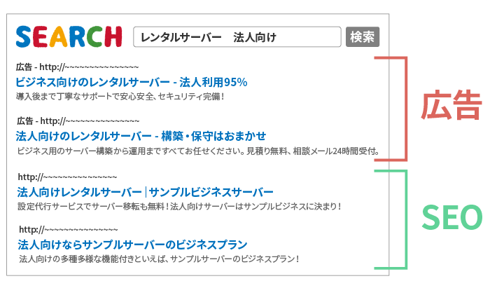 有料検索とオーガニック検索の違い