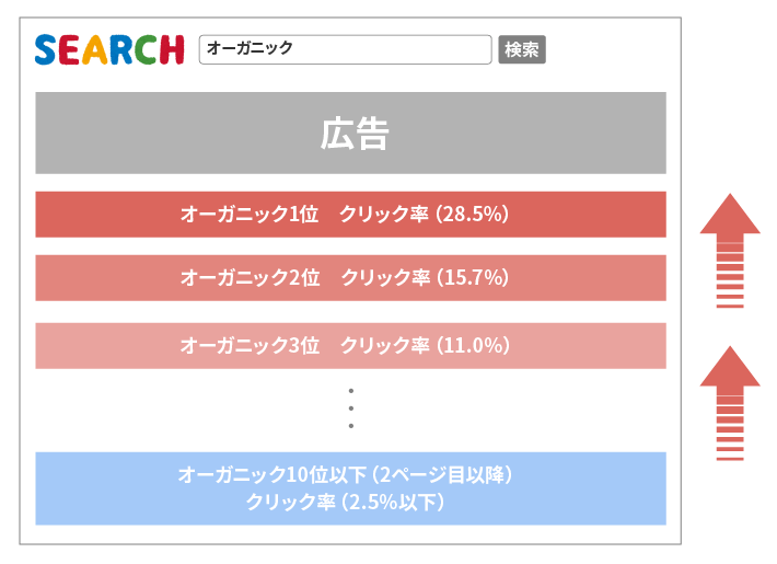 画像：SEOとは