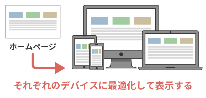 レスポンシブデザインの説明