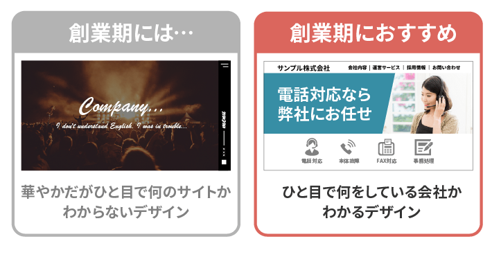 「華やかなだがひと目で何のサイトかわからないデザイン」と「ひと目で何をしている会社かわかるデザイン」の違い