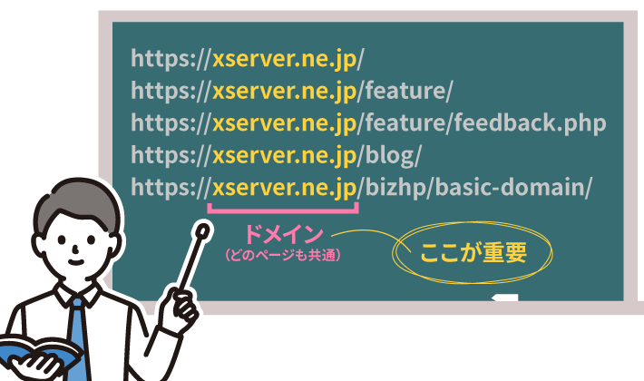 ホームページアドレスの大半はドメイン名で決まる