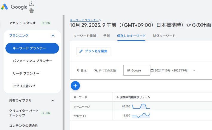 キーワードプランナーによるホームページとWebページの検索ボリュームの違い