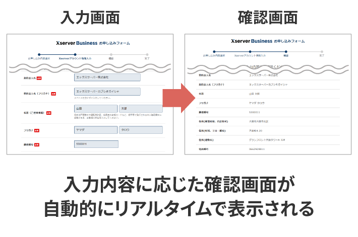 入力内容に応じた確認画面が自動的にリアルタイムで表示される