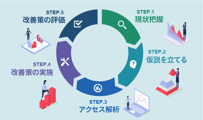 アクセス解析の流れ