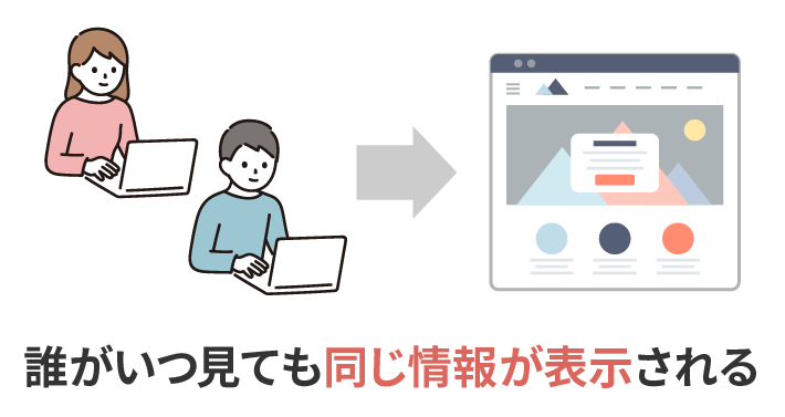 静的サイトは誰がいつ見ても同じ情報が表示される