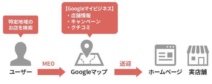 Googleマイビジネス