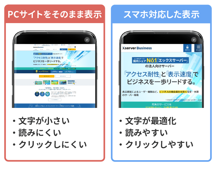 スマホでアクセスしたときの、パソコンサイトとスマホサイトの表示の比較