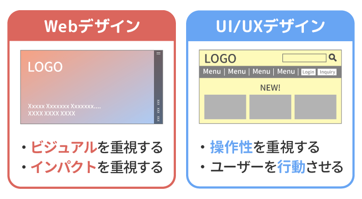 WebデザインとUI/UXデザインの違い