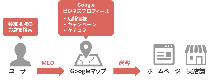 .Google ビジネス プロフィール(旧Google マイビジネス)