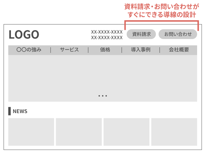 お問い合わせ・資料請求ができる導線設計