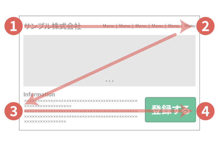 Z型はファーストビューでも用いられる