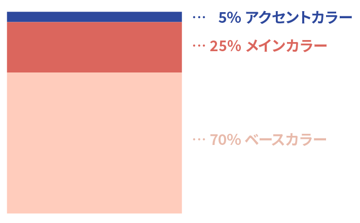 理想的な配色比率について