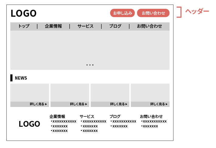 ヘッダーの説明