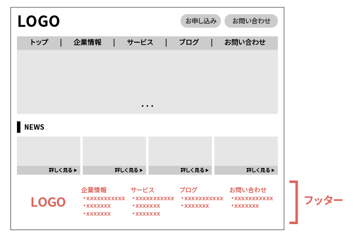 フッターの説明