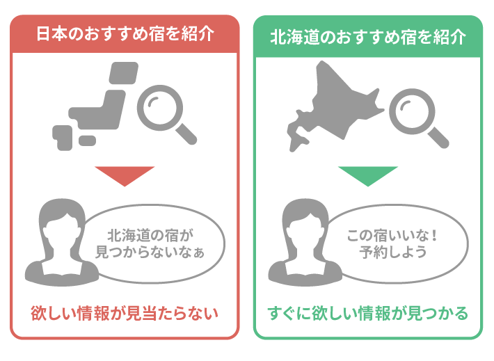 日本のおすすめ宿を紹介するサイトと北海道の宿を紹介するサイトの比較