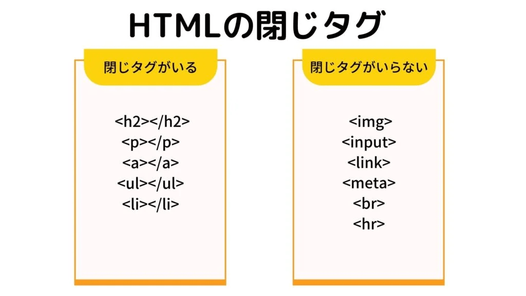 HTMLの閉じタグ