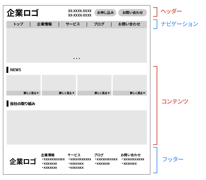 ヘッダー、ナビゲーション、コンテンツ、フッターの位置の説明