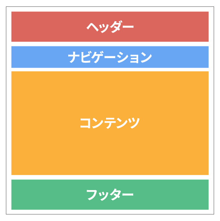 ホームページレイアウトの基本 目的別の選び方をわかりやすく解説 初心者のための会社ホームページ作り方講座 エックスサーバー株式会社