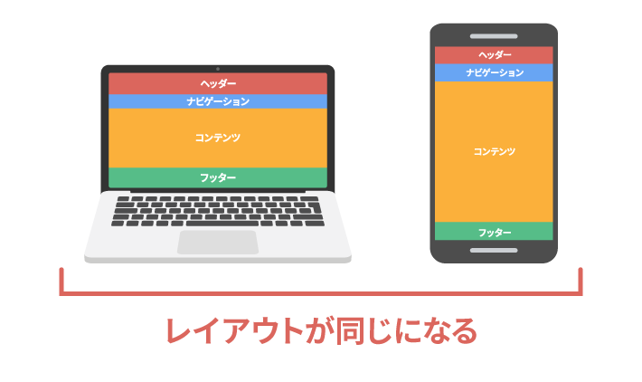 パソコンとスマホ（シングルカラムレイアウトの場合）