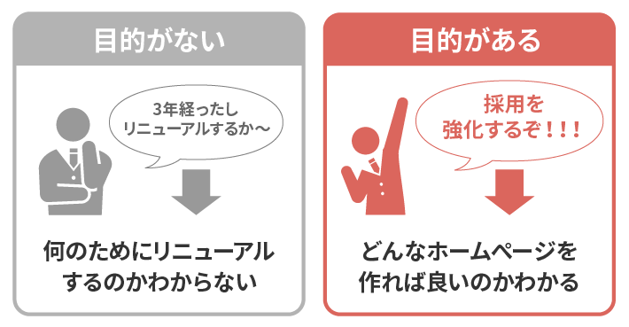 目的がないと目的があるの比較