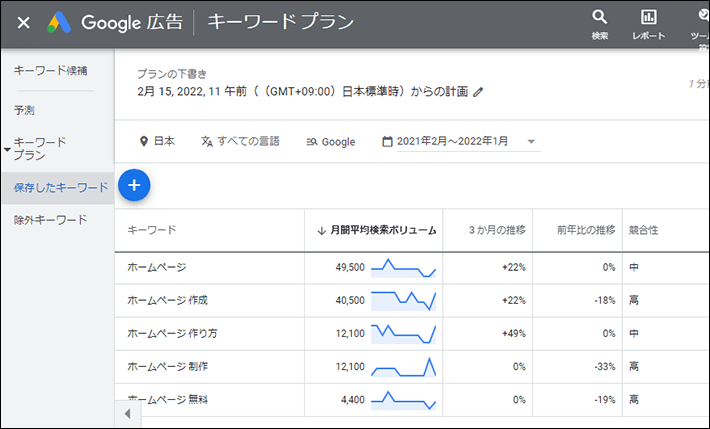 キーワードプランナー