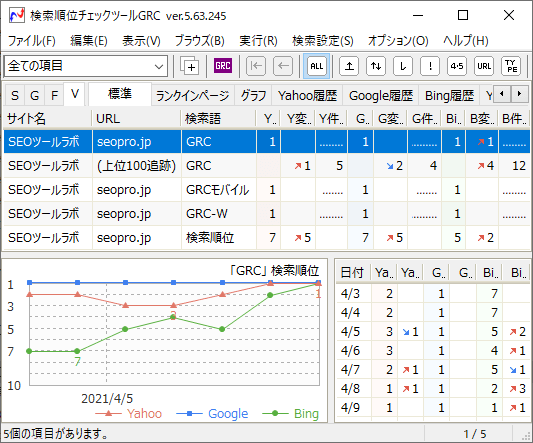 GRC