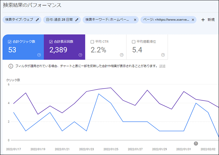 Google Search Consoleの検索パフォーマンス