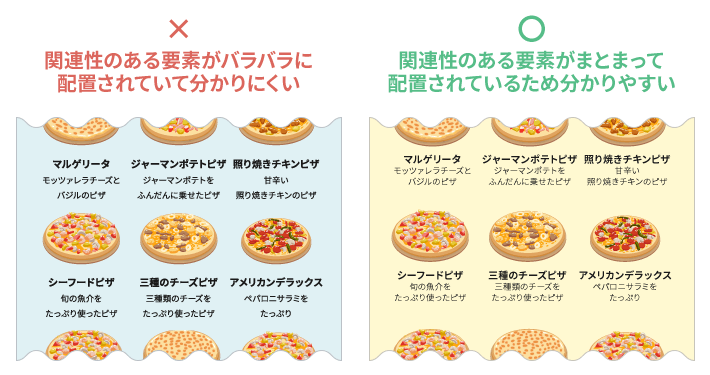 近接の説明