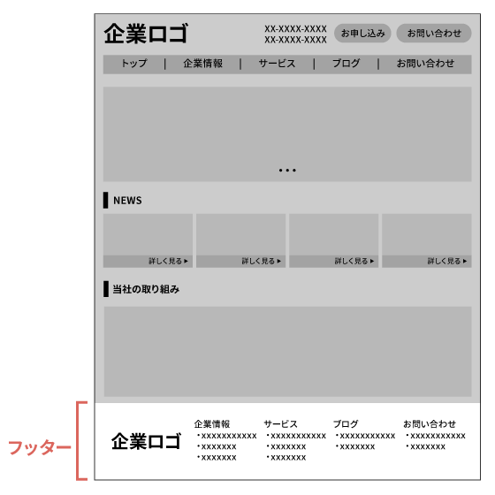 フッターの説明