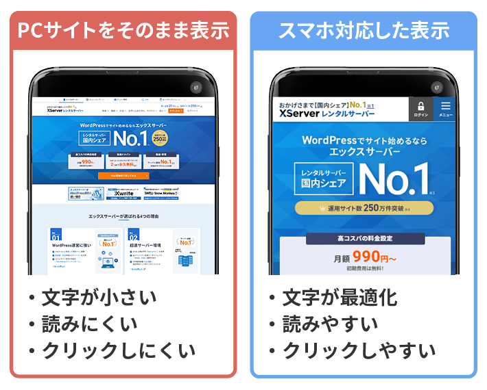 「PCサイトをそのまま表示」と「スマホ対応した表示」の比較