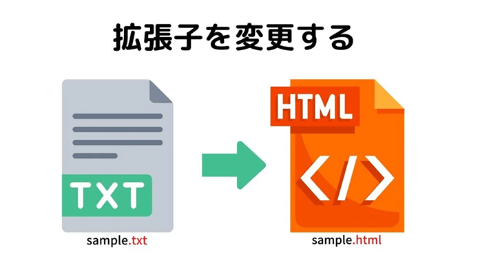 拡張子を変更する