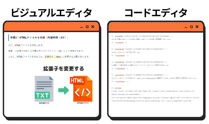 WordPressのビジュアルエディタとコードエディタの違い