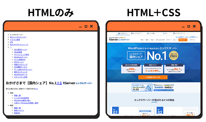 HTMLのみとHTML+CSSの比較