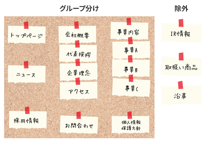 思いついたものをグループ分け