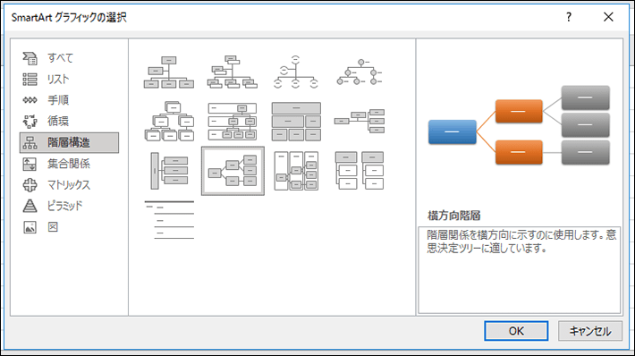 エクセルのSmartArt機能から階層構造について「横方向階層」を紹介