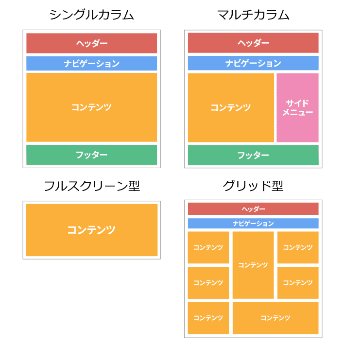 ホームページ　レイアウトの種類