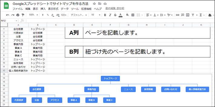 Google スプレッドシートで作ったサイトマップ