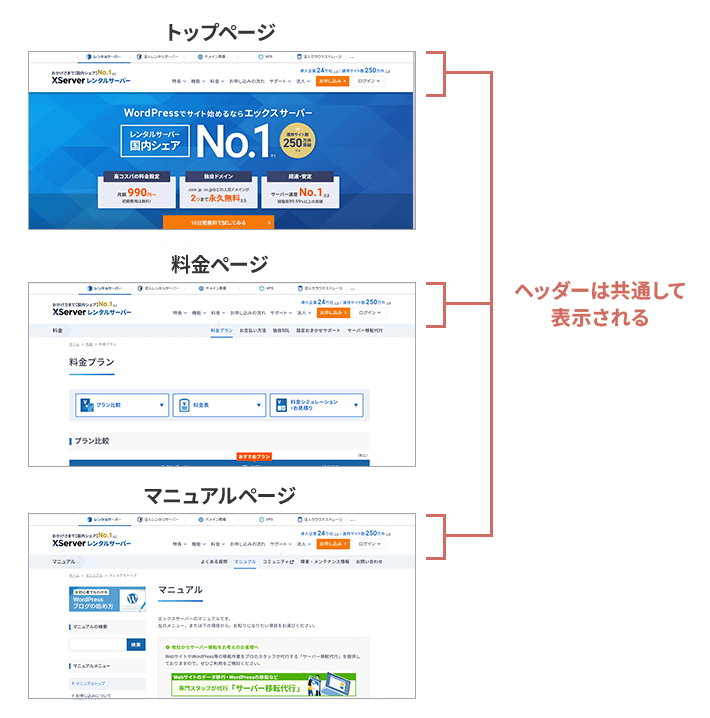 ヘッダーは共通して表示される
