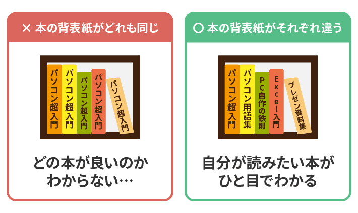 本の背表紙（タイトル）が同じと違う場合の比較