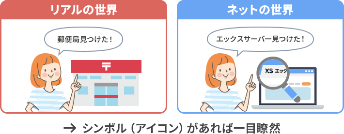 ホームぺージのアイコンとは