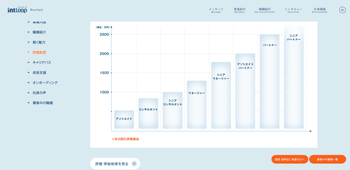 INTLOOP株式会社 採用サイト(キャリアプラン)