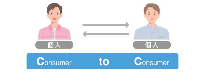 CtoCの説明
