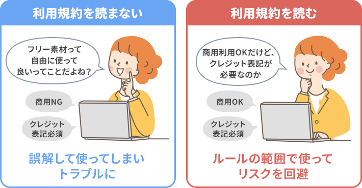 利用規約を読まない場合と読む場合の比較
