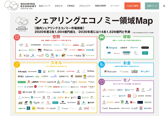 シェアリングエコノミーカオスMAP